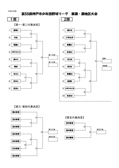 第55回神戸市少年団野球リーグ東灘・灘地区大会